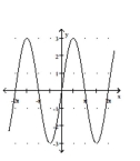 Graph the function. -  A)    B)    C)    D)   