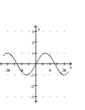 Graph the function. -  A)    B)    C)    D)   