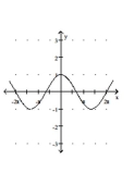 Graph the function. -  A)    B)    C)    D)   