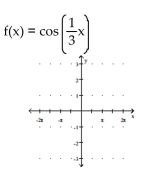 Graph the function. -  A)    B)    C)    D)   