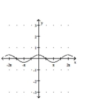 Graph the function. -  A)    B)    C)    D)   