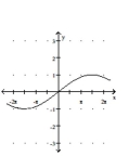 Graph the function. -  A)    B)    C)    D)   