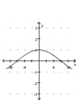 Graph the function. -  A)    B)    C)    D)   