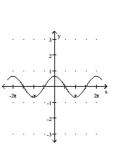 Graph the function. -  A)    B)    C)    D)   
