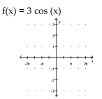 Graph the function. -  A)    B)    C)    D)   