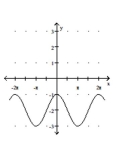 Graph the function. -  A)    B)    C)    D)   
