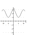 Graph the function. -  A)    B)    C)    D)   