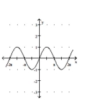 Graph the function. -  A)    B)    C)    D)   