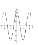 Graph the function. -  A)    B)    C)    D)   