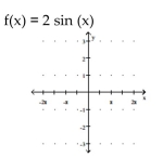 Graph the function. -  A)    B)    C)    D)   