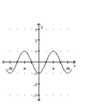 Graph the function. -  A)    B)    C)    D)   
