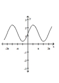 Graph the function. -  A)    B)    C)    D)   