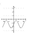 Graph the function. -  A)    B)    C)    D)   