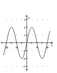 Graph the function. -  A)    B)    C)    D)   