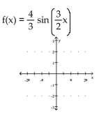 Graph the function. -  A)    B)    C)    D)   