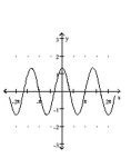 Graph the function. -  A)    B)    C)    D)   