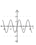 Graph the function. -  A)    B)    C)    D)   