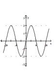 Graph the function. -  A)    B)    C)    D)   