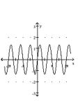 Graph the function. -  A)    B)    C)    D)   