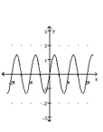Graph the function. -  A)    B)    C)    D)   