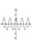 Graph the function. -  A)    B)    C)    D)   