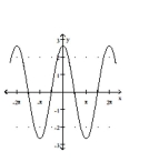Graph the function. -  A)    B)    C)    D)   
