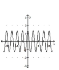 Graph the function. -  A)    B)    C)    D)   