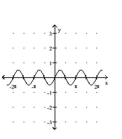 Graph the function. -  A)    B)    C)    D)   