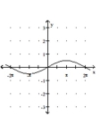 Graph the function. -  A)    B)    C)    D)   