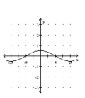 Graph the function. -  A)    B)    C)    D)   