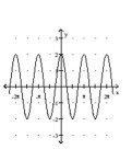Graph the function. -  A)    B)    C)    D)   