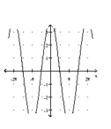 Graph the function. -  A)    B)    C)    D)   