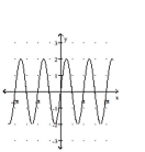 Graph the function. -  A)    B)    C)    D)   