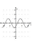 Graph the function. -  A)    B)    C)    D)   