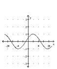 Graph the function. -  A)    B)    C)    D)   
