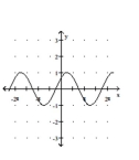 Graph the function. -  A)    B)    C)    D)   