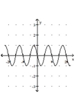 Graph the function. -  A)    B)    C)    D)   