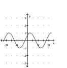 Graph the function. -  A)    B)    C)    D)   