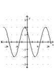 Graph the function. -  A)    B)    C)    D)   