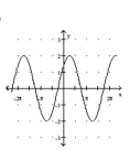 Graph the function. -  A)    B)    C)    D)   