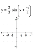 Graph the function. -  A)    B)    C)    D)   