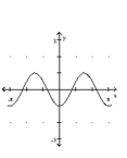 Graph the function. -  A)    B)    C)    D)   