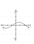Graph the function. -  A)    B)    C)    D)   