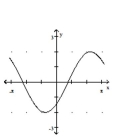 Graph the function. -  A)    B)    C)    D)   