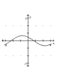 Graph the function. -  A)    B)    C)    D)   