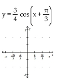 Graph the function. -  A)    B)    C)    D)   