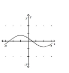 Graph the function. -  A)    B)    C)    D)   