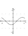 Graph the function. -  A)    B)    C)    D)   
