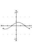 Graph the function. -  A)    B)    C)    D)   