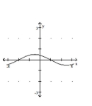 Graph the function. -  A)    B)    C)    D)   